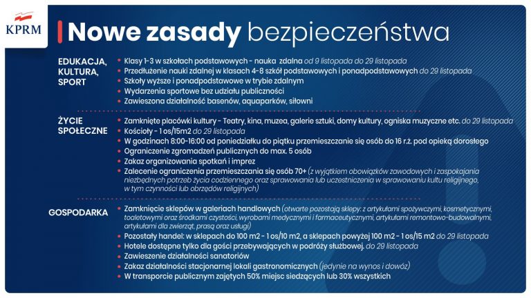 Konferencja Premiera: nowe obostrzenia a sektor kultury