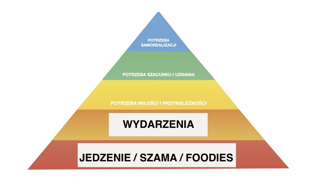 gdzie najlepiej zjeść